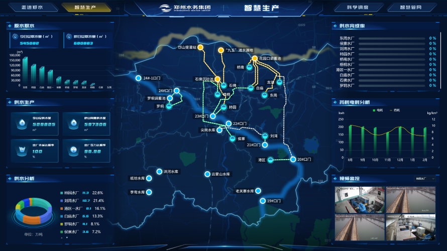 智慧供水管理平台